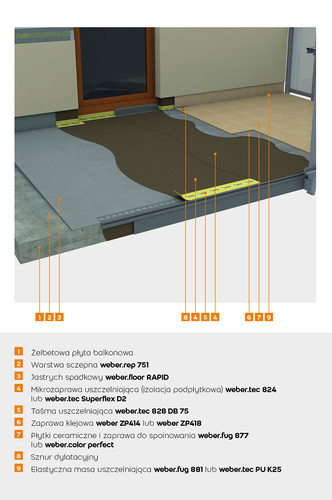 szczelny balkon/system hydroizolacji balkonu